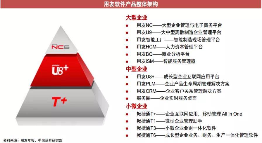 ERP產業鏈的未來之爭 用友、金蝶國際、SAP與甲骨文如何塑造企業服務新格局