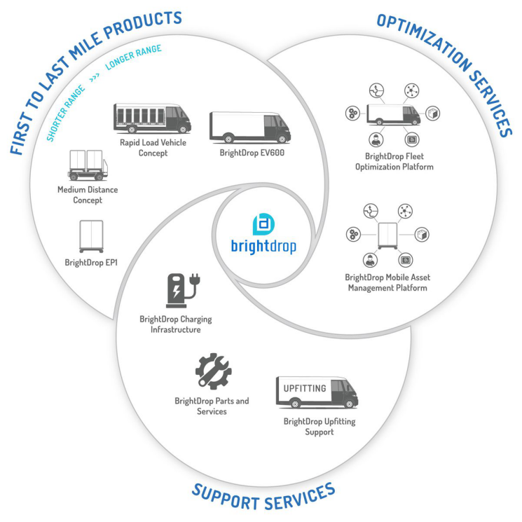 通用計劃轉型 安大略省CAMI工廠全力備戰商用電動貨車與軟件服務融合新生態